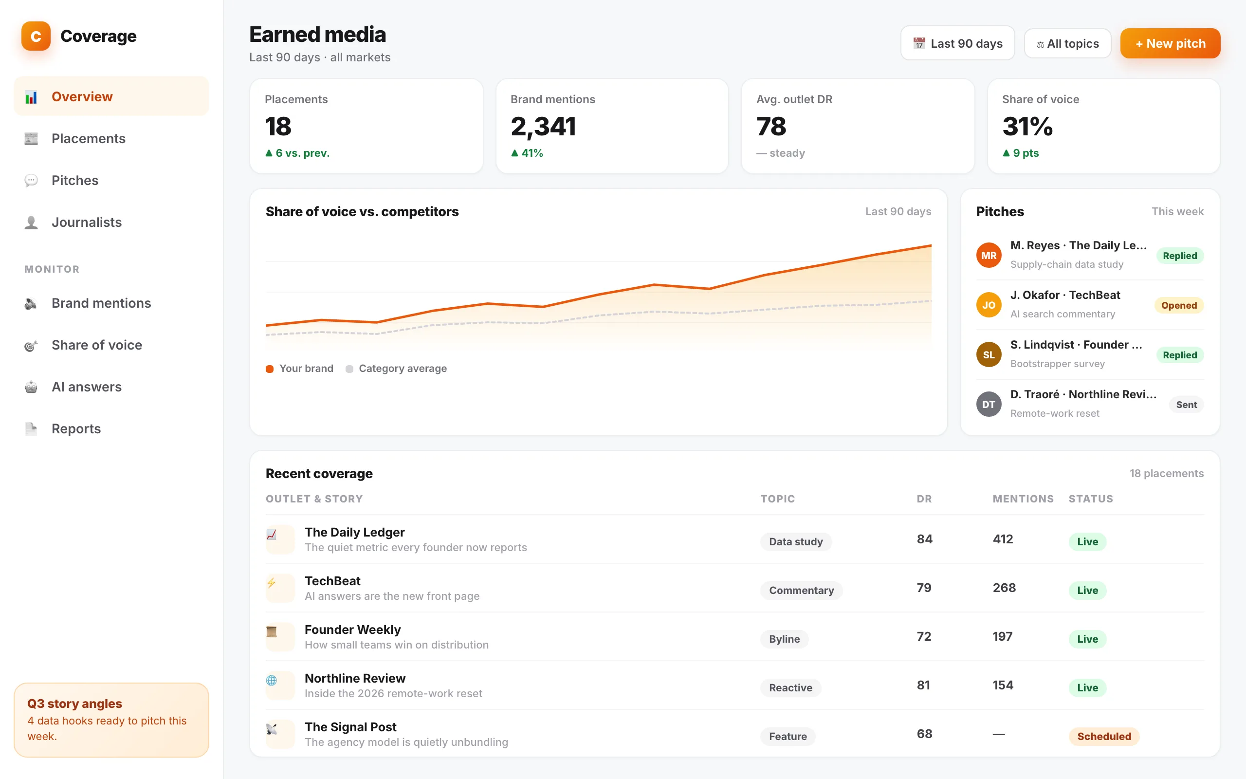 Digital PR agency example