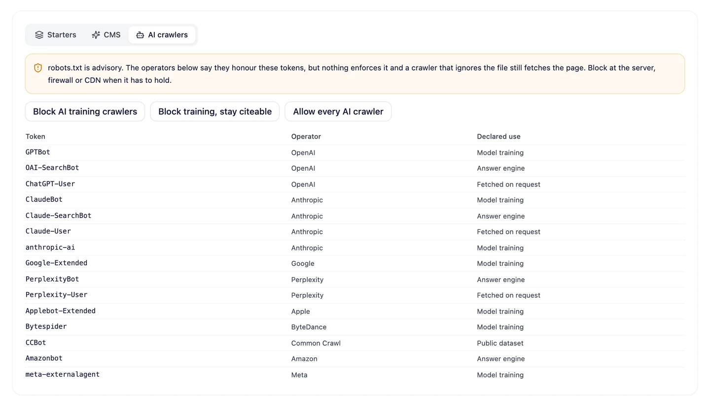 seotools.pro Robots.txt Generator, AI crawlers tab: a note that robots.txt is advisory, presets Block AI training crawlers, Block training, stay citeable and Allow every AI crawler, and a table of tokens with operator and declared use, including GPTBot (OpenAI, model training), OAI-SearchBot (OpenAI, answer engine), ChatGPT-User (OpenAI, fetched on request), ClaudeBot (Anthropic, model training), Claude-SearchBot (Anthropic, answer engine), Google-Extended (Google, model training), PerplexityBot (Perplexity, answer engine), Perplexity-User (Perplexity, fetched on request), CCBot (Common Crawl, public dataset) and Amazonbot (Amazon, answer engine).
