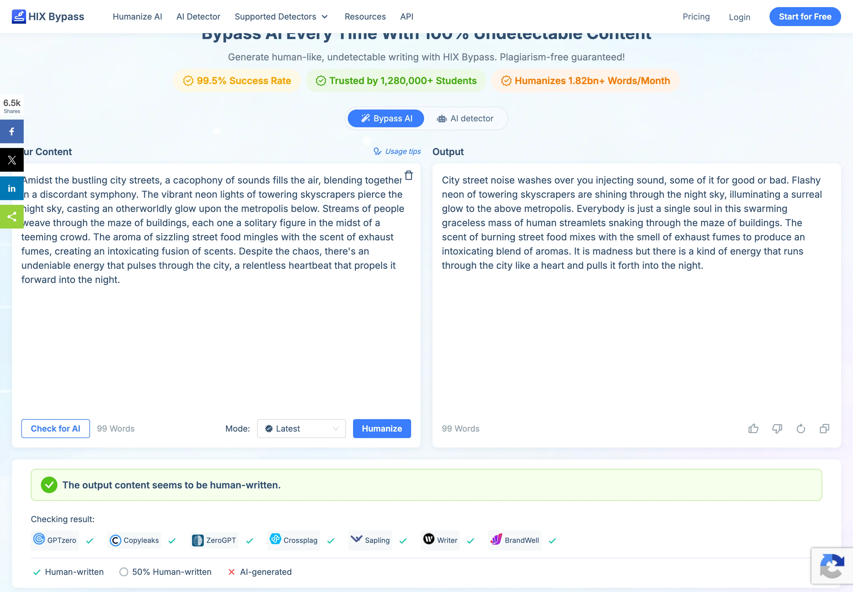 HIX Bypass гоняет собственный образец текста, с баннерами 99.5% Success Rate, Trusted by 1,280,000+ Students и Humanizes 1.82bn+ Words per Month, плюс панель проверки с зелёными галочками против GPTzero, Copyleaks, ZeroGPT, Crossplag, Sapling, Writer и BrandWell.
