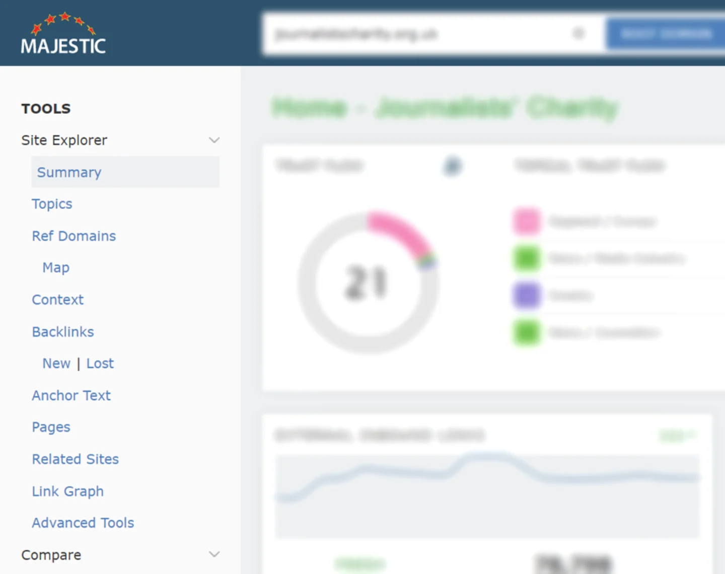 Официальный скриншот Majestic: сводный экран Site Explorer с выделенными вариантами отчёта Fresh Index и Historic Index, рядом с Trust Flow и Citation Flow.