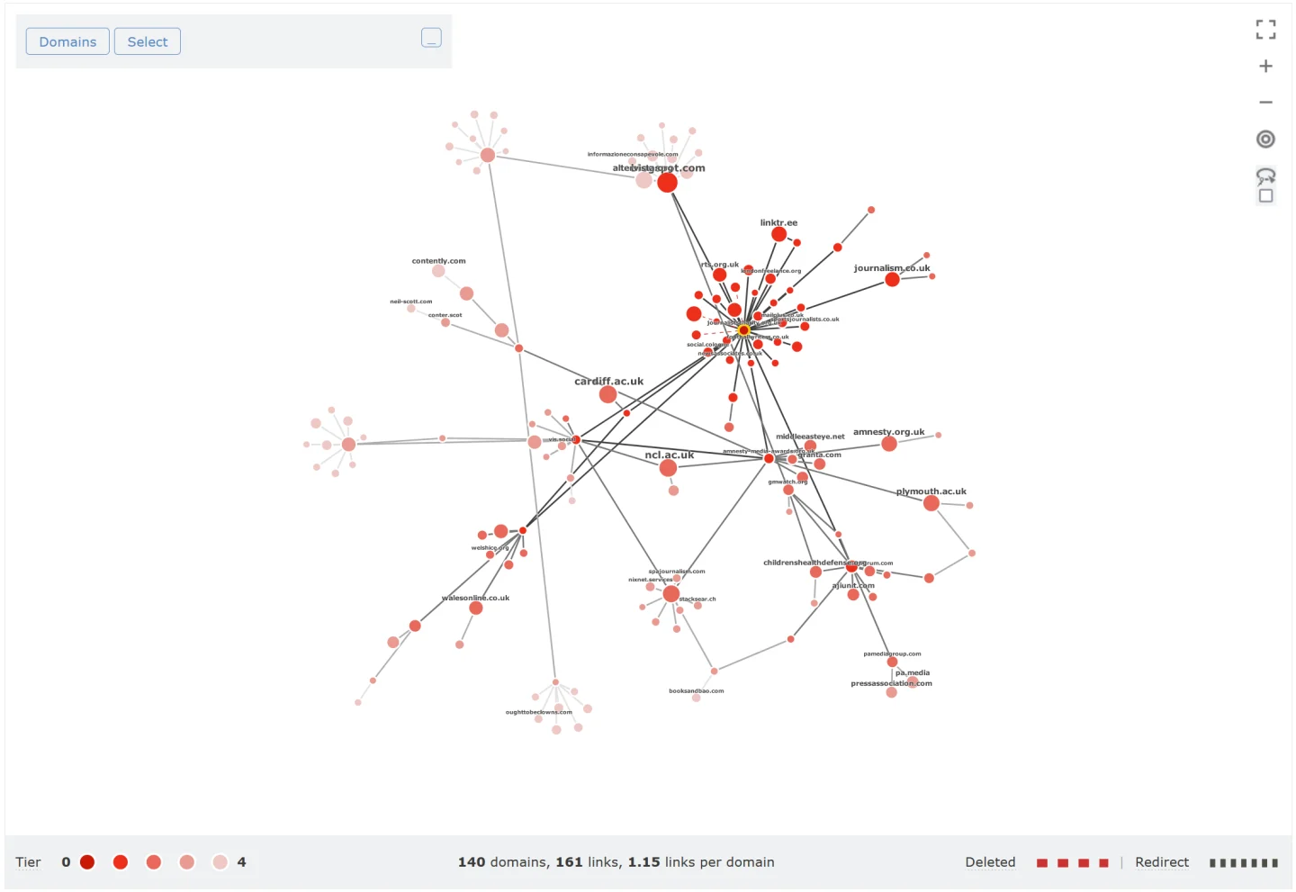 Официальный скриншот Majestic: интерактивный Link Graph, который рисует сеть сайтов вокруг домена связанными узлами.