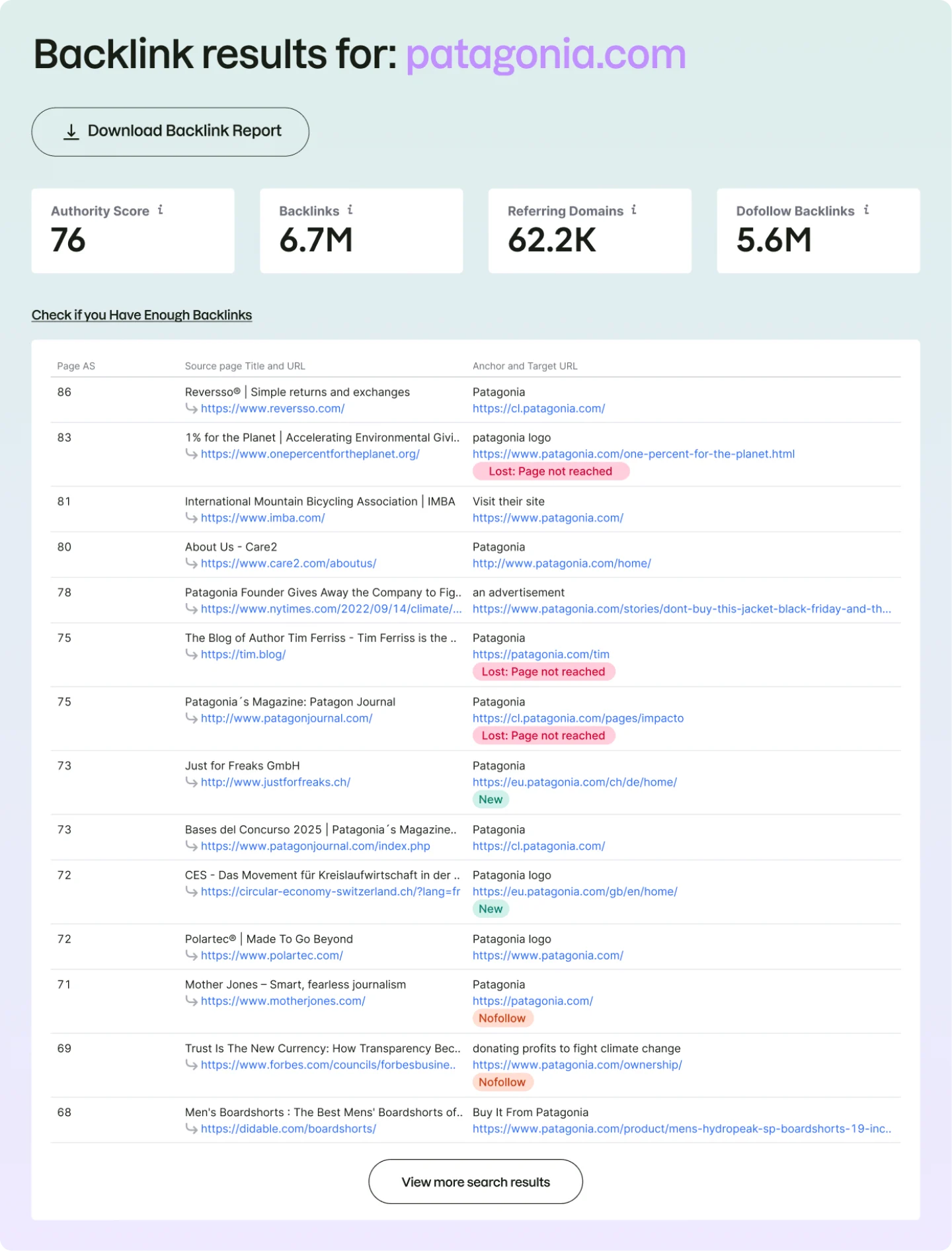 Официальный скриншот Semrush: результаты бесплатного Backlink Checker по patagonia.com с Authority Score 76, 6,7 млн обратных ссылок, 62,2 тыс. ссылающихся доменов и списком страниц-доноров с метками Lost, New и Nofollow.