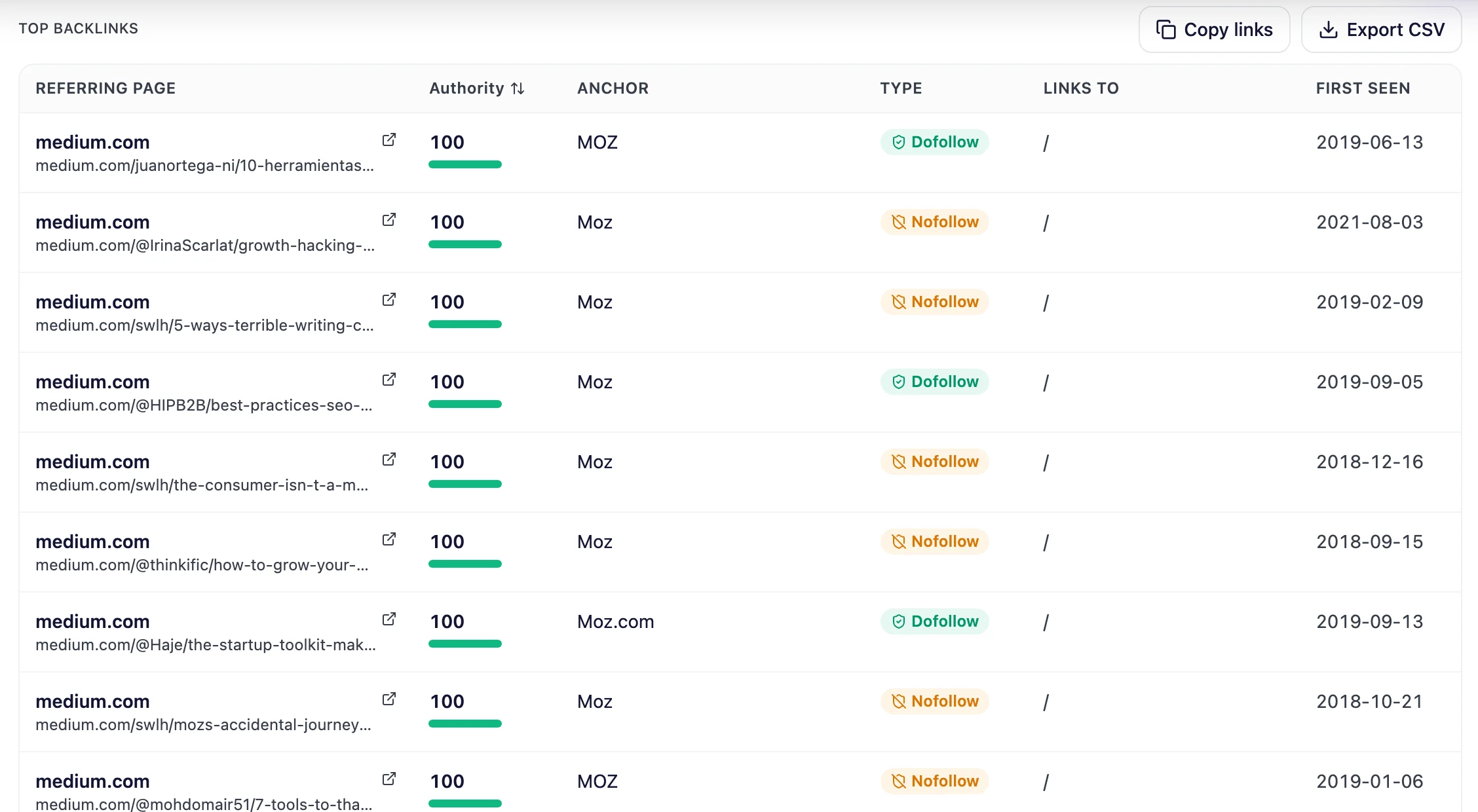 Таблица топовых обратных ссылок в Анализаторе seotools.pro с колонками ссылающейся страницы, авторитетности, анкора, типа dofollow или nofollow, целевого URL и даты первого обнаружения, плюс кнопки копирования ссылок и экспорта CSV.