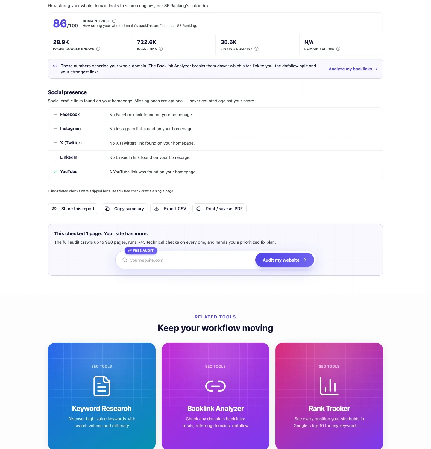 Блоки авторитетности и соцсетей в отчёте seotools.pro: Domain Trust 86 из 100, 28,9 тыс. страниц, известных Google, 722,6 тыс. обратных ссылок, 35,6 тыс. ссылающихся доменов, срок действия домена N/A, таблица присутствия в соцсетях с ненайденными Facebook, Instagram, X и LinkedIn и найденным YouTube, строка «1 link-related checks were skipped because this free check crawls a single page» и четыре кнопки: Share this report, Copy summary, Export CSV и Print / save as PDF.