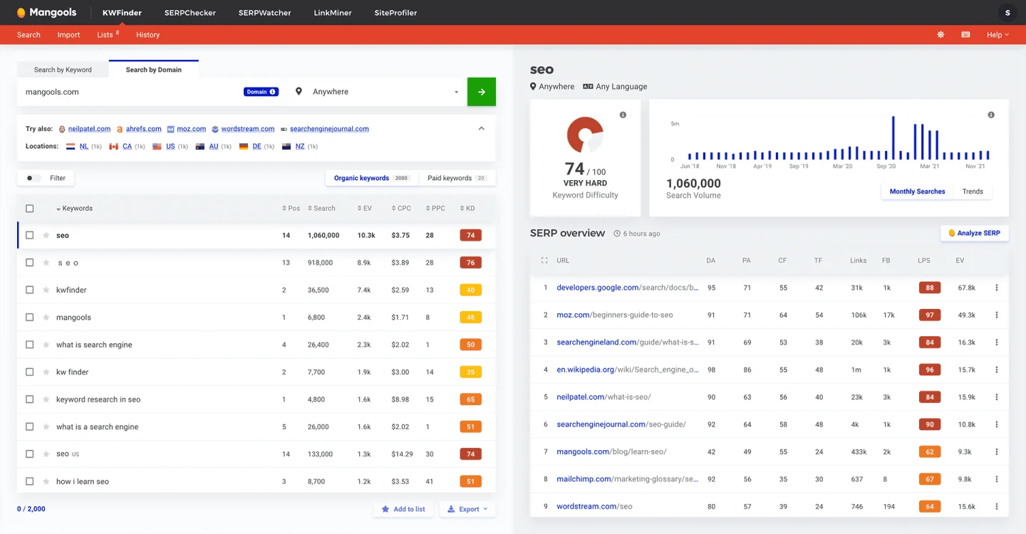 Официальный скриншот Mangools: приложение KWFinder с таблицей ключей, шкалой сложности, историей частотности и обзором выдачи.