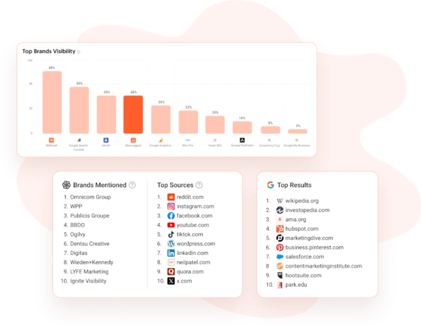 Официальный скриншот Ubersuggest: экран конкурентной разведки с ключами конкурентов.
