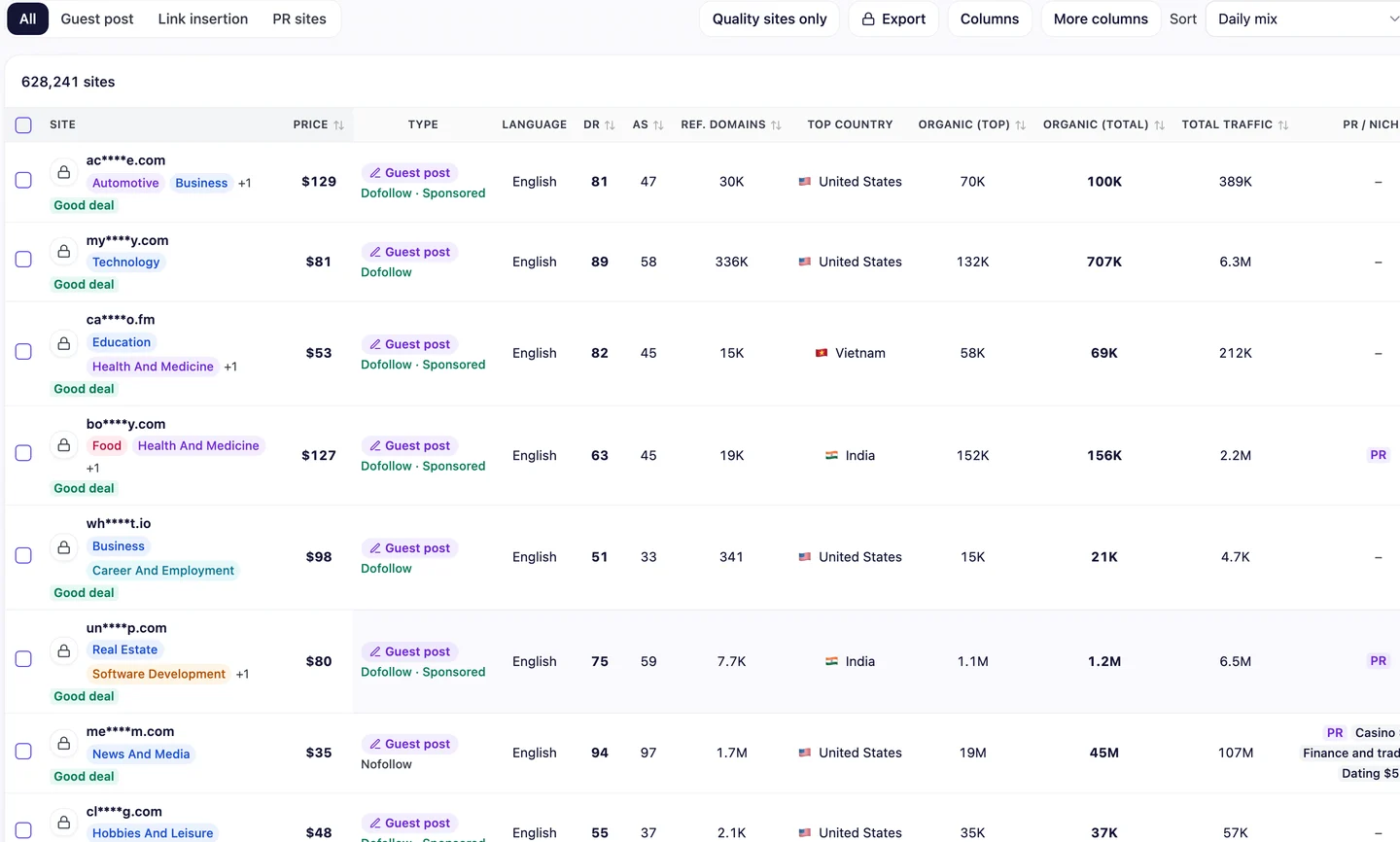 Список сайтов seotools.pro: 628&nbsp;241 сайт, у каждого цена, тип ссылки, язык, DR, AS, ссылающиеся домены, основная страна, органический трафик из основной страны, общий органический трафик, общий трафик и метки Good deal.