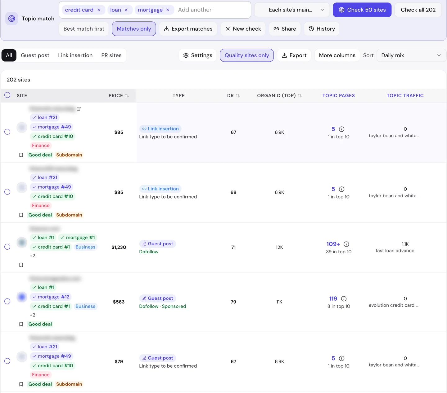 Topic match в seotools.pro по ключевым словам credit card, loan и mortgage: у каждого сайта видна позиция в Google по каждому запросу, например loan #1, mortgage #1 и credit card #1, а также число тематических страниц, страниц в топ-10 и тематический трафик.