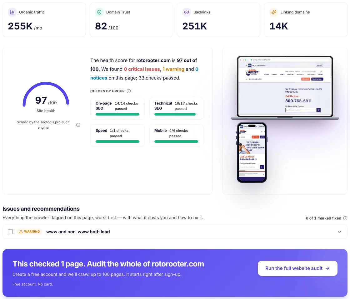 seotools.pro free Website Audit for rotorooter.com: site health 97 out of 100, 0 critical issues, 1 warning, 33 checks passed, estimated organic traffic 255K a month, Domain Trust 82 out of 100, 251K backlinks and 14K linking domains.