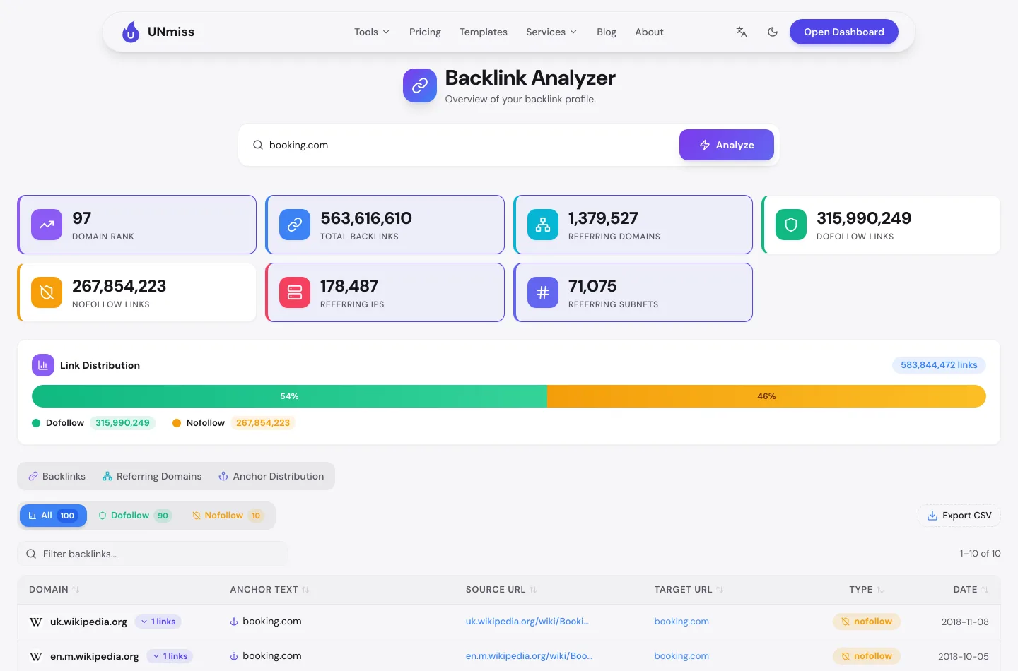 seotools.pro Backlink Analyzer для booking.com: Domain Rank 97, 563.6 миллиона обратных ссылок, 1,379,527 ссылающихся доменов и доля dofollow 56 процентов.