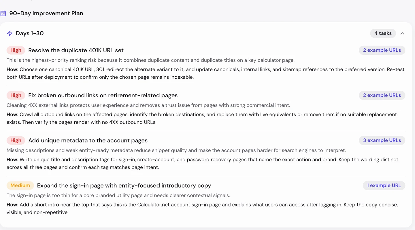 Вкладка AI в seotools.pro Website Audit для calculator.net: план улучшений на 90 дней. На первые 30 дней в нём 4 задачи: разобраться с дублями адресов 401K, исправить битые внешние ссылки на страницах о пенсии, добавить уникальные метаданные на страницы аккаунта и дополнить страницу входа. К каждой задаче указаны причина и инструкция.