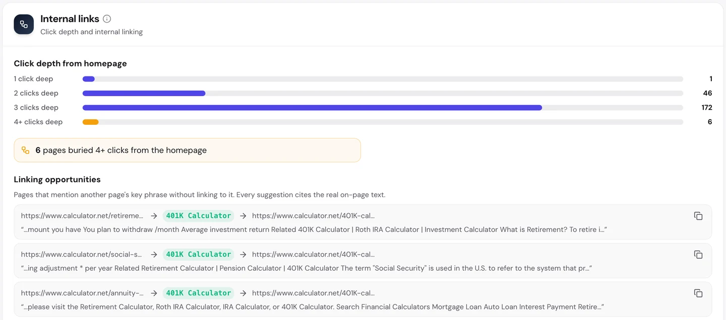 Внутренние ссылки calculator.net во вкладке Technical SEO в seotools.pro Website Audit. Глубина от главной: 1 страница в 1 клике, 46 страниц в 2 кликах, 172 в 3 кликах и 6 в 4 кликах и дальше. Ниже подсказки для ссылок: калькуляторы пенсионных накоплений, Social Security и аннуитетов упоминают 401K Calculator, но не ссылаются на него.