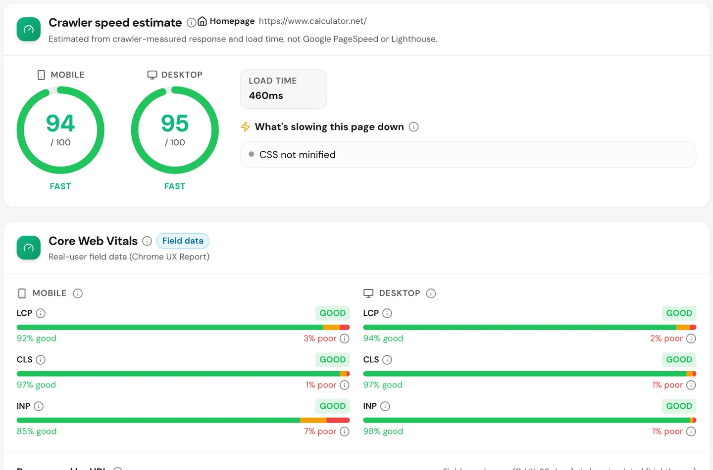 Вкладка Performance в seotools.pro Website Audit для calculator.net: оценка скорости по данным краулера 94 на мобильных и 95 на компьютерах, время загрузки 460 мс. В данных Core Web Vitals от реальных пользователей LCP, CLS и INP оценены как хорошие и на мобильных, и на компьютерах, в том числе 92 процента хороших значений LCP на мобильных.
