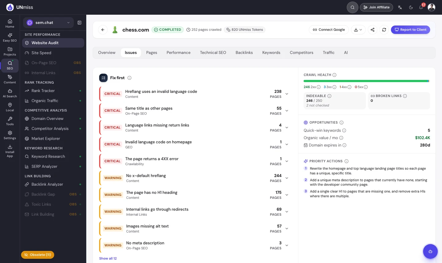 Проблемы chess.com в отчете seotools.pro Website Audit: критические ошибки из-за неверного кода языка в hreflang на 238 страницах, одинаковые заголовки на 55 страницах, языковые ссылки без ответных ссылок на 4 страницах и неверный код языка на главной, а среди предупреждений 244 страницы без hreflang x-default и 175 страниц без H1.