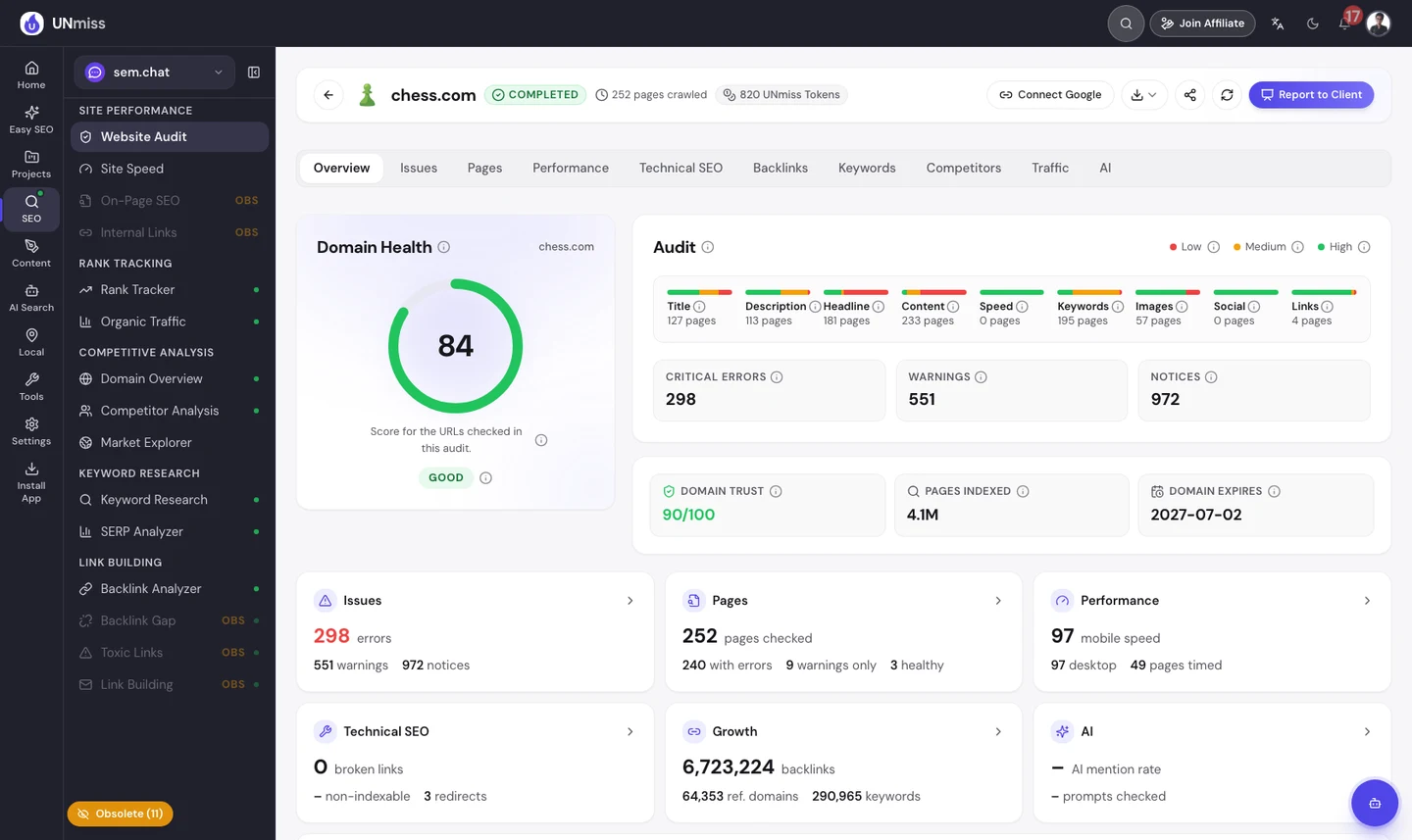 Отчет seotools.pro Website Audit по chess.com на 25 сентября 2026 года: проверено 252 страницы, оценка здоровья домена 84 из 100 (хорошо), 298 критических ошибок, 551 предупреждение и 972 уведомления, скорость на телефонах и компьютерах 97, 0 битых ссылок, 6&nbsp;723&nbsp;224 обратные ссылки с 64&nbsp;353 доменов и Domain Trust 90.