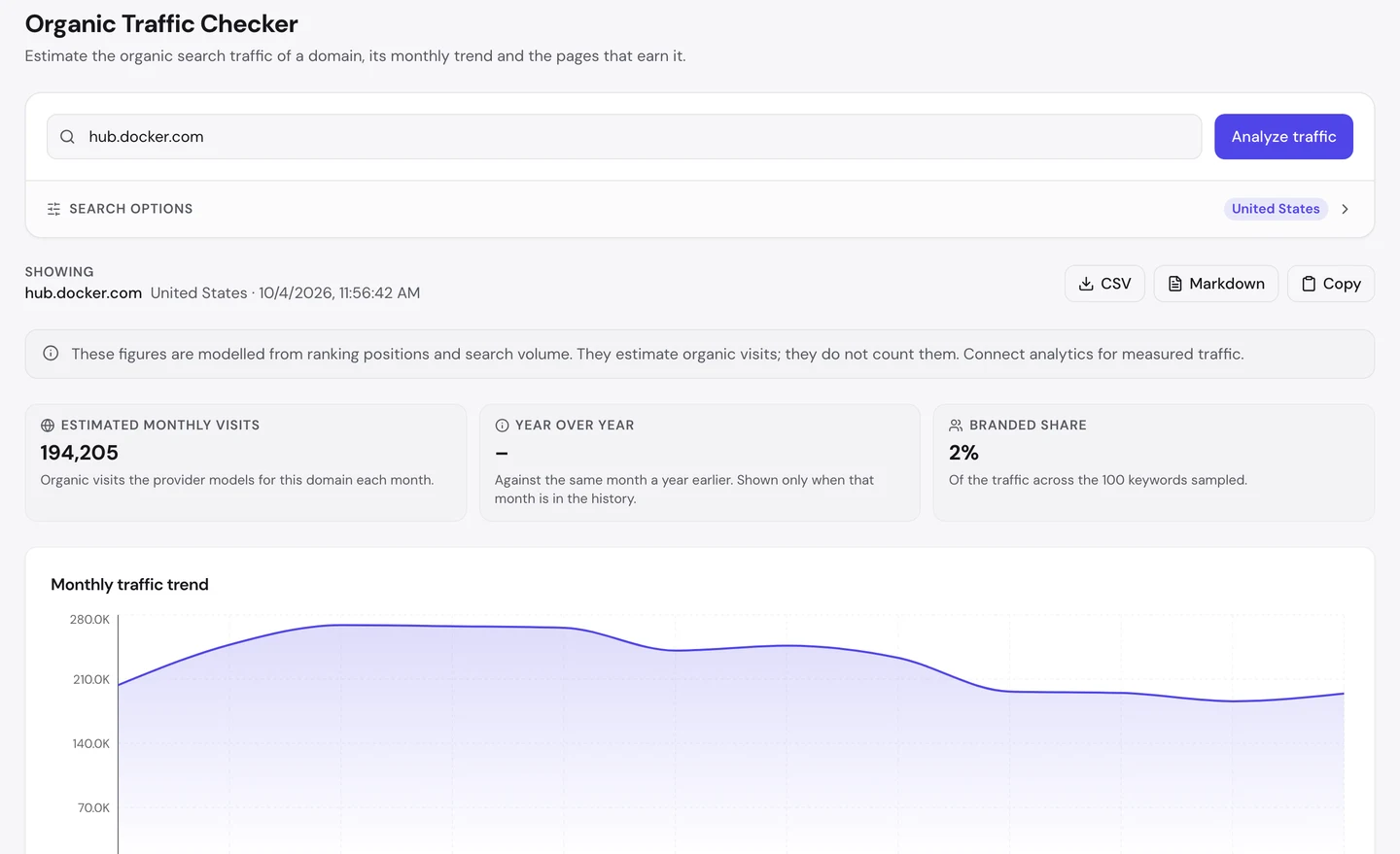 seotools.pro Organic Traffic Checker for hub.docker.com, United States, 4 October 2026: 194,205 estimated monthly visits, no year-over-year figure, a branded share of 2 percent of the traffic across the 100 keywords sampled, and a monthly trend that starts near 210K, rises to about 270K and eases back to about 194K.