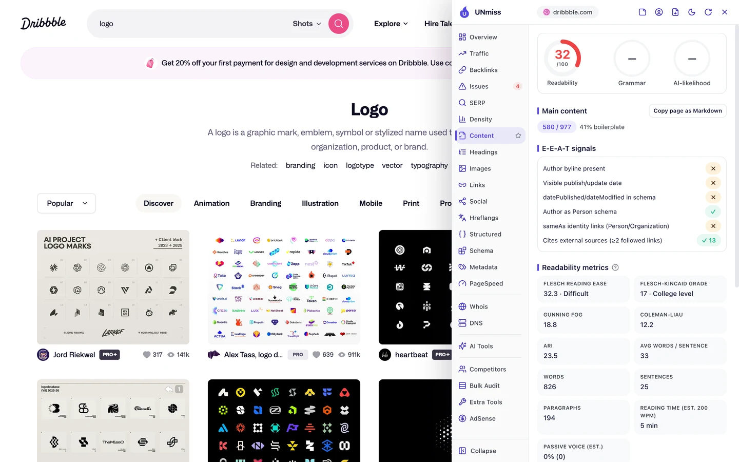 The seotools.pro browser extension Content tab on the Dribbble logo search page: a readability score of 32 out of 100, grammar and AI-likelihood not scored, main content of 580 of 977 with 41 percent boilerplate, E-E-A-T signals with no author byline, no visible publish or update date, no datePublished or dateModified in schema, author as Person schema present, no sameAs links and 13 cited external sources, and readability metrics of a Flesch reading ease of 32.3, a Flesch-Kincaid grade of 17, a Gunning Fog of 18.8, a Coleman-Liau of 12.2, an ARI of 23.5, 33 average words per sentence, 826 words, 25 sentences, 194 paragraphs, a 5 minute reading time and 0 percent passive voice.