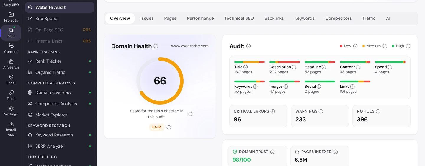 seotools.pro Website Audit for www.eventbrite.com, October 2026: a domain health score of 66 rated fair, 96 critical errors, 233 warnings and 396 notices, Domain Trust 98 of 100 and 6.5M pages indexed.