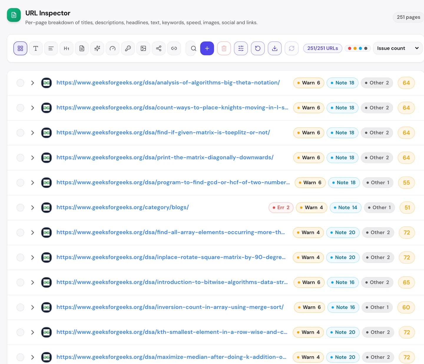 Вкладка Pages в seotools.pro Website Audit, URL Inspector по www.geeksforgeeks.org с 251 страницей: учебные статьи о структурах данных и алгоритмах, например о нотации «большая тета», о конях на шахматной доске, матрицах Тёплица, НОД и подсчете инверсий. У каждой 0 ошибок и от 4 до 6 предупреждений, а оценки от 55 до 72 баллов.