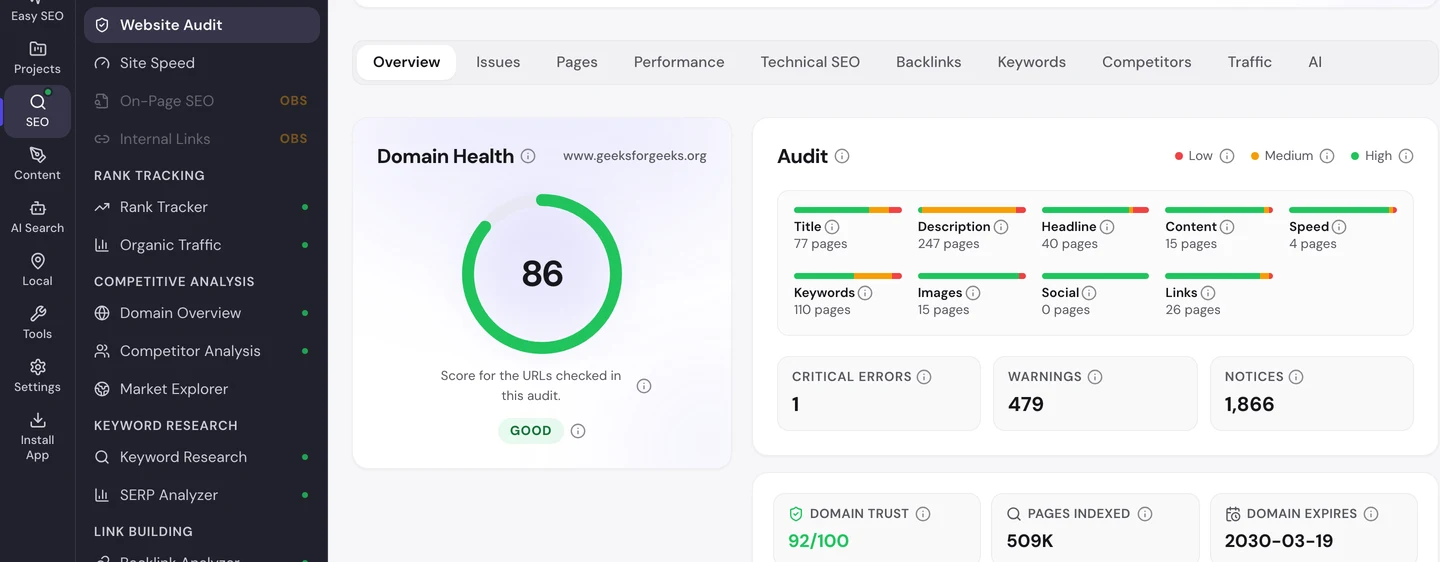 seotools.pro Website Audit по www.geeksforgeeks.org, сентябрь 2026 года: оценка здоровья домена 86 с пометкой «хорошо», 1 критическая ошибка, 479 предупреждений и 1 866 замечаний, Domain Trust 92 из 100 и 509 тыс. страниц в индексе.