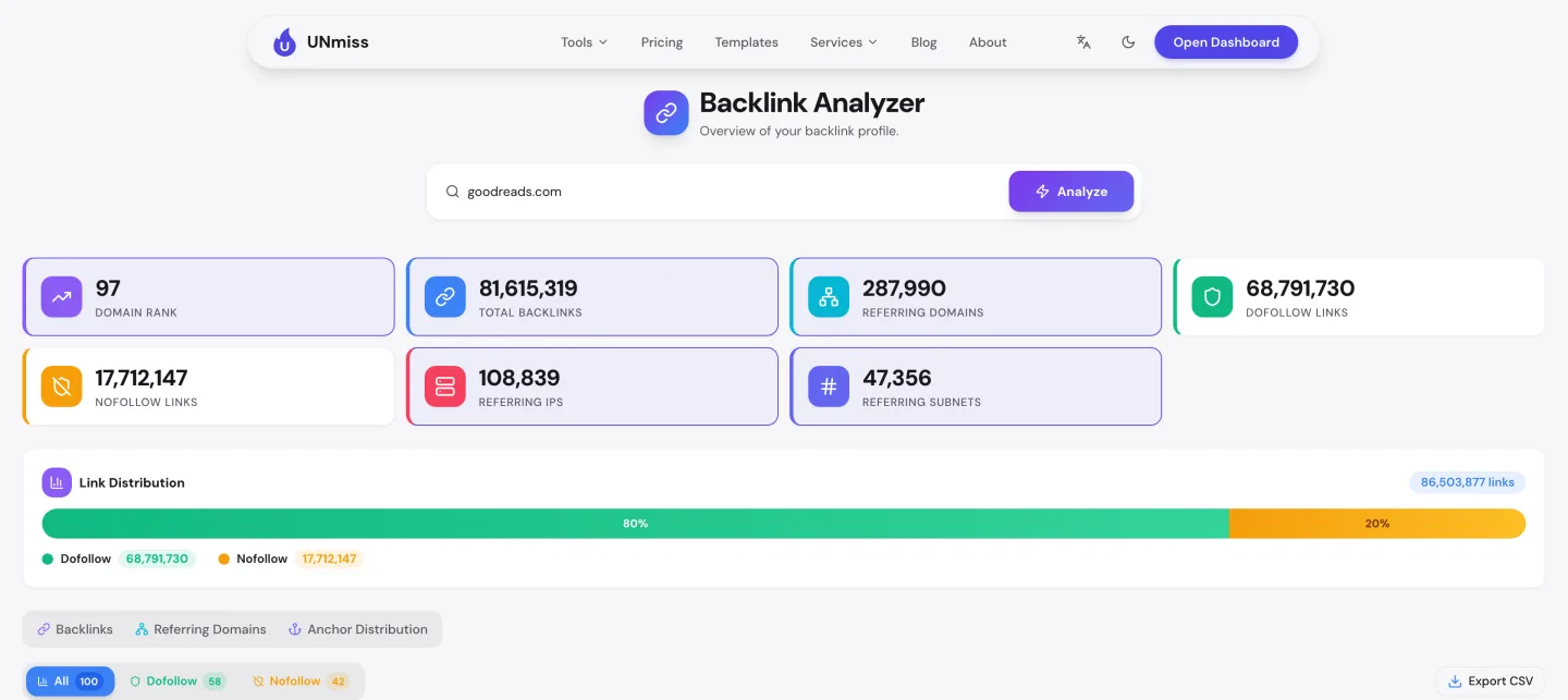 seotools.pro Backlink Analyzer для goodreads.com, поміряно 23 серпня 2026 року: Domain Rank 97, 287 990 доменів-донорів, 68 791 730 dofollow і 17 712 147 nofollow-посилань.