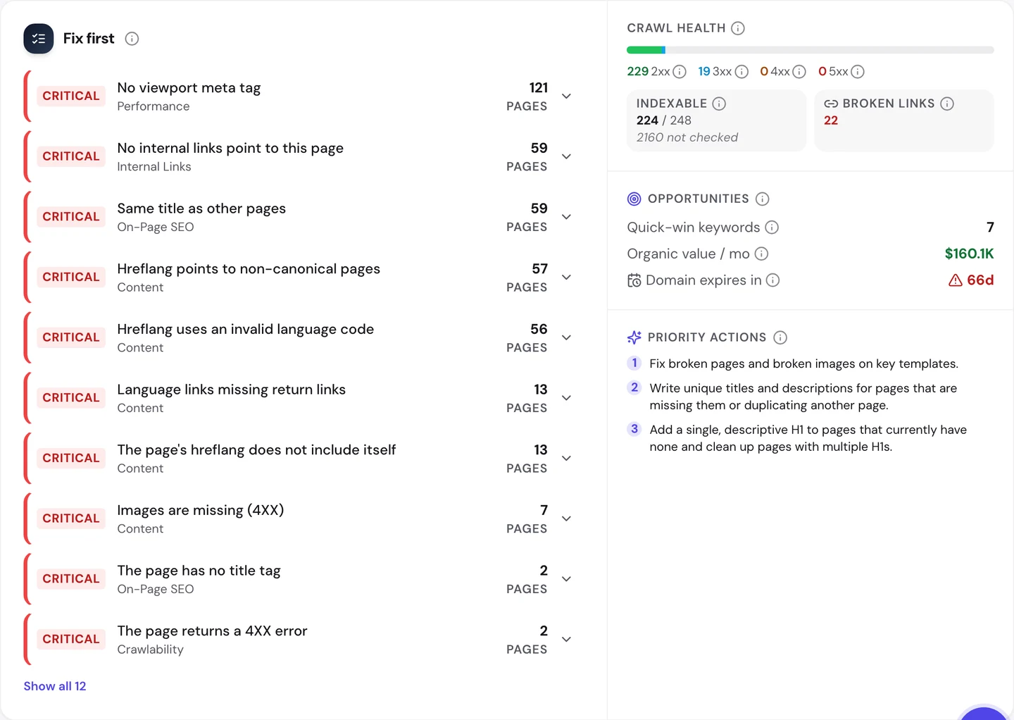 seotools.pro Website Audit Issues tab for www.goodreads.com: critical errors for no viewport meta tag on 121 pages, no internal links pointing to the page on 59, same title as other pages on 59, hreflang pointing to non-canonical pages on 57, hreflang using an invalid language code on 56, language links missing return links on 13, hreflang not including itself on 13, missing images on 7, no title tag on 2 and 4XX errors on 2, plus crawl health of 229 pages returning 2xx and 19 returning 3xx, 224 of 248 indexable with 2160 not checked, 22 broken links and 7 quick-win keywords.