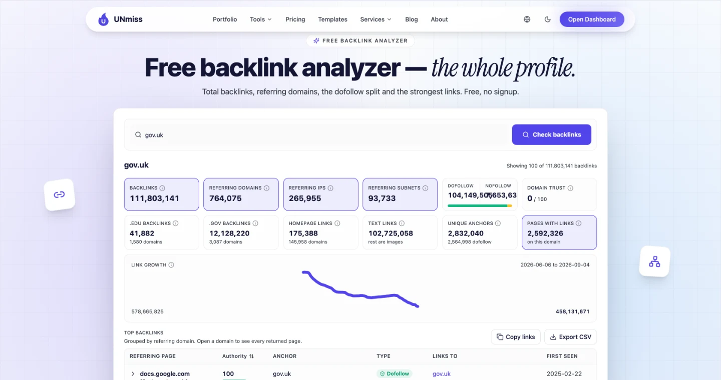 Анализатор обратных ссылок seotools.pro для gov.uk: 111,803,141 обратная ссылка, 764,075 ссылающихся доменов, 104,149,505 dofollow против 7,653,636 nofollow и 12,128,220 .gov-ссылок с 3,087 доменов.