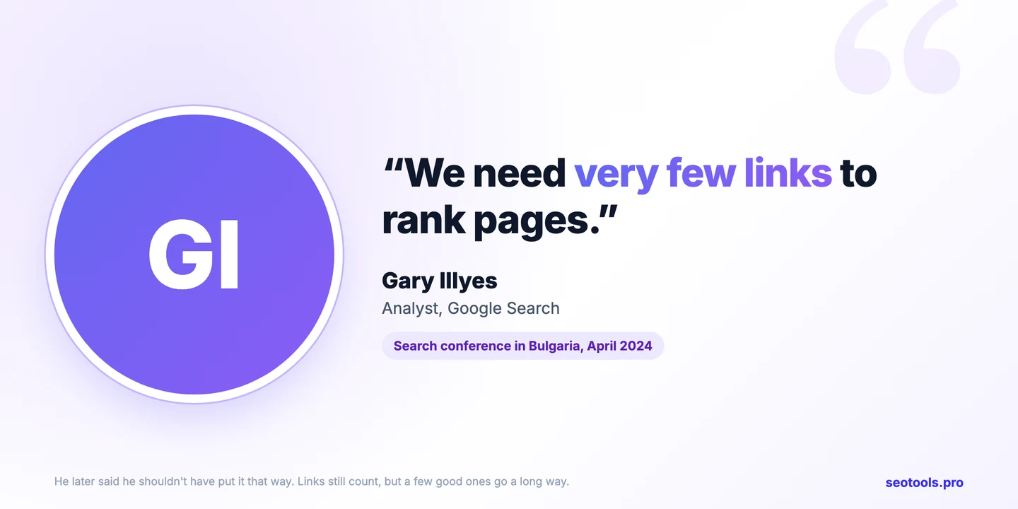 Картка з цитатою: Gary Illyes, аналітик Google Search: «Щоб ранжувати сторінки, нам потрібно зовсім небагато посилань». Пошукова конференція в Болгарії, квітень 2024 року.