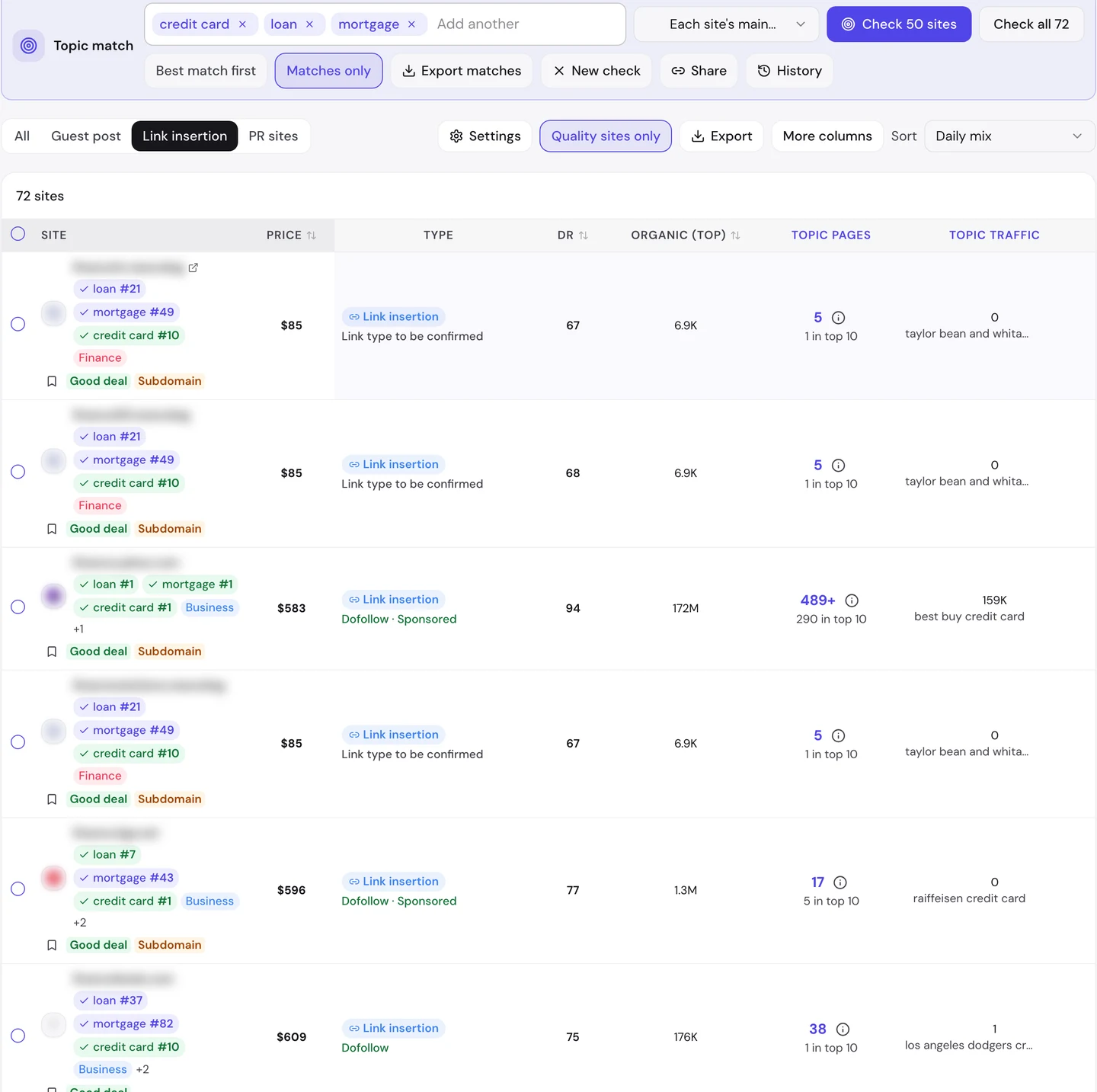 Topic match у seotools.pro на вкладці Link insertion за запитами «credit card», «loan» і «mortgage»: для кожного сайту видно його позицію в Google за кожним ключовим словом, наприклад loan #1, mortgage #1 і credit card #1, а також Topic pages, сторінки в топ-10 і тематичний трафік.
