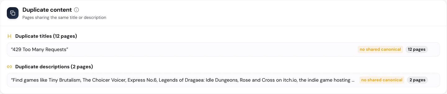 seotools.pro Website Audit Technical SEO tab, Duplicate content, for itch.io: duplicate titles on 12 pages, all titled 429 Too Many Requests with no shared canonical, and duplicate descriptions on 2 games-like list pages.