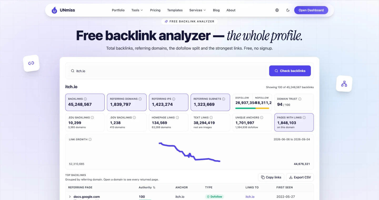 seotools.pro Backlink Analyzer для itch.io: 45,248,567 обратных ссылок, 1,839,797 ссылающихся доменов, 26,937,354 dofollow против 18,311,213 nofollow и показатель доверия к домену 94 из 100.