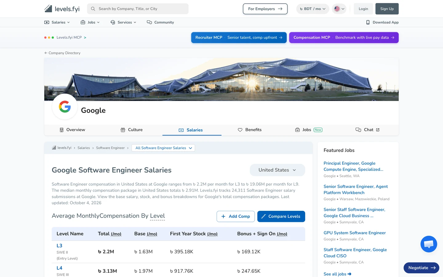 Levels.fyi company page for Google, Salaries tab, titled Google Software Engineer Salaries, showing pay by level