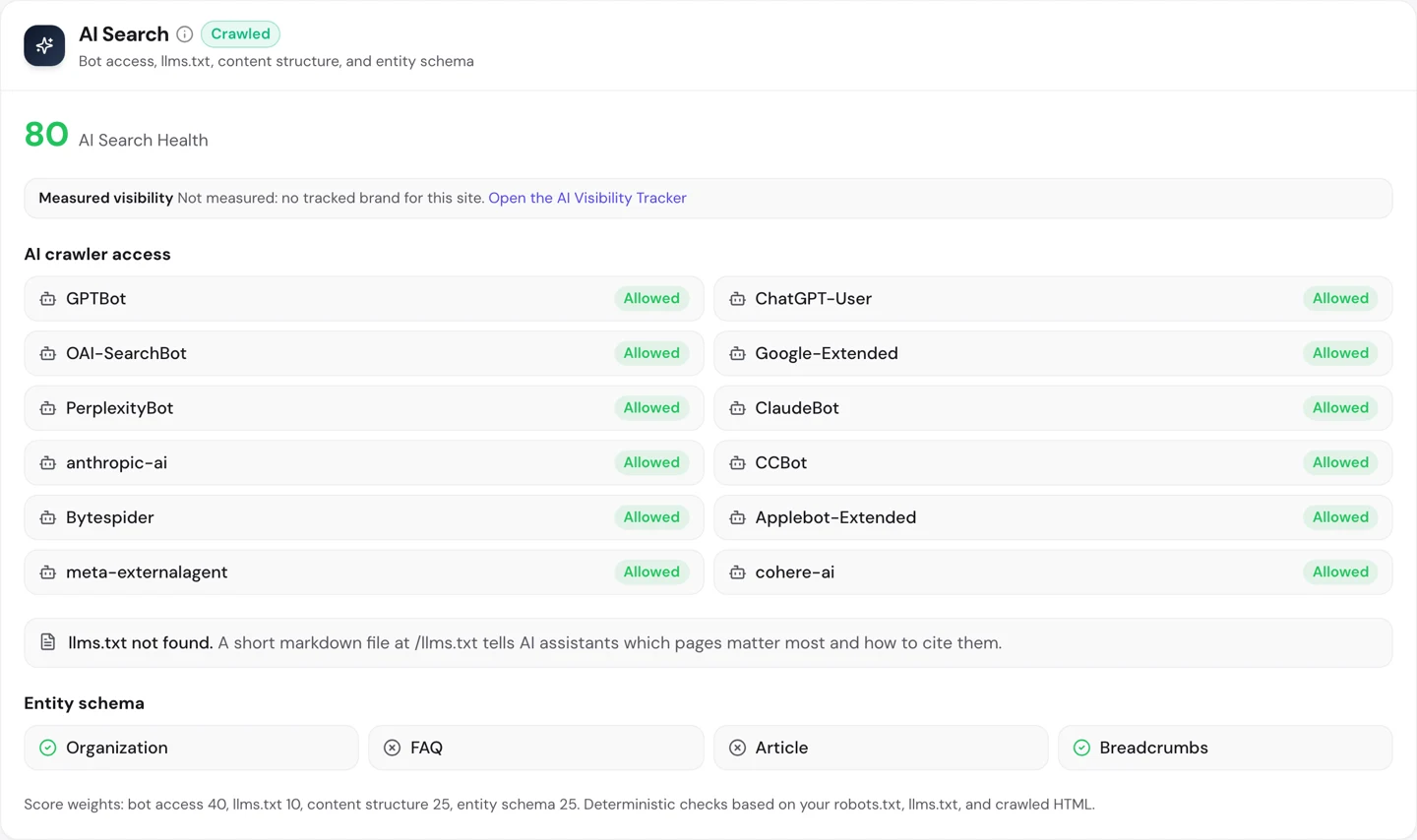 seotools.pro Website Audit, Technical SEO tab, AI Search card for nhs.uk: AI Search Health 80, GPTBot, ChatGPT-User, OAI-SearchBot, Google-Extended, PerplexityBot, ClaudeBot, anthropic-ai, CCBot, Bytespider, Applebot-Extended, meta-externalagent and cohere-ai all Allowed, llms.txt not found, Organization and Breadcrumbs schema found, FAQ and Article missing