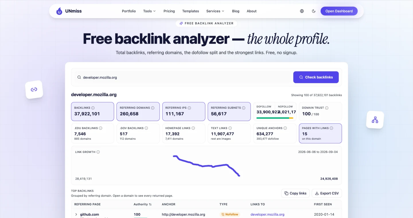 seotools.pro Backlink Analyzer для developer.mozilla.org: 37 922 101 зворотне посилання, 260 658 доменів-донорів, 33 900 922 dofollow проти 4 021 179 nofollow і оцінка довіри до домену 100 зі 100.