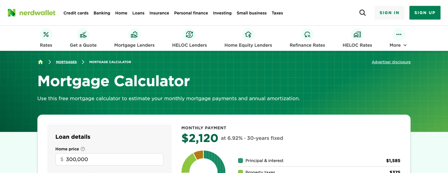 Ипотечный калькулятор NerdWallet: стоимость жилья 300 000 $, первоначальный взнос 60 000 $ и ежемесячный платеж 2120 $ под 6,92% годовых по кредиту на 30 лет с фиксированной ставкой. Платеж разбит на основной долг с процентами, налог на недвижимость и страховку жилья.