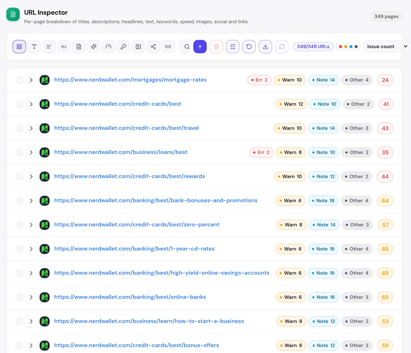 Вкладка Pages в seotools.pro Website Audit, URL Inspector по www.nerdwallet.com с 349 страницами: страница о ставках по ипотеке получила 24 балла, лучшие кредитные карты 41, лучшие карты для путешествий 43, лучшие кредиты для бизнеса 35 и лучшие карты с вознаграждениями 44. А банковские страницы, например о бонусах банков, ставках по депозитам на 1 год и онлайн-банках, получили 64 или 65 баллов.