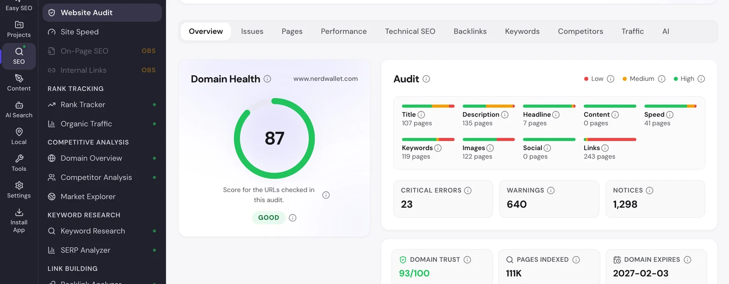 seotools.pro Website Audit по www.nerdwallet.com, сентябрь 2026 года: оценка здоровья домена 87 с пометкой «хорошо», 23 критические ошибки, 640 предупреждений и 1298 замечаний, Domain Trust 93 из 100 и 111 тыс. страниц в индексе.