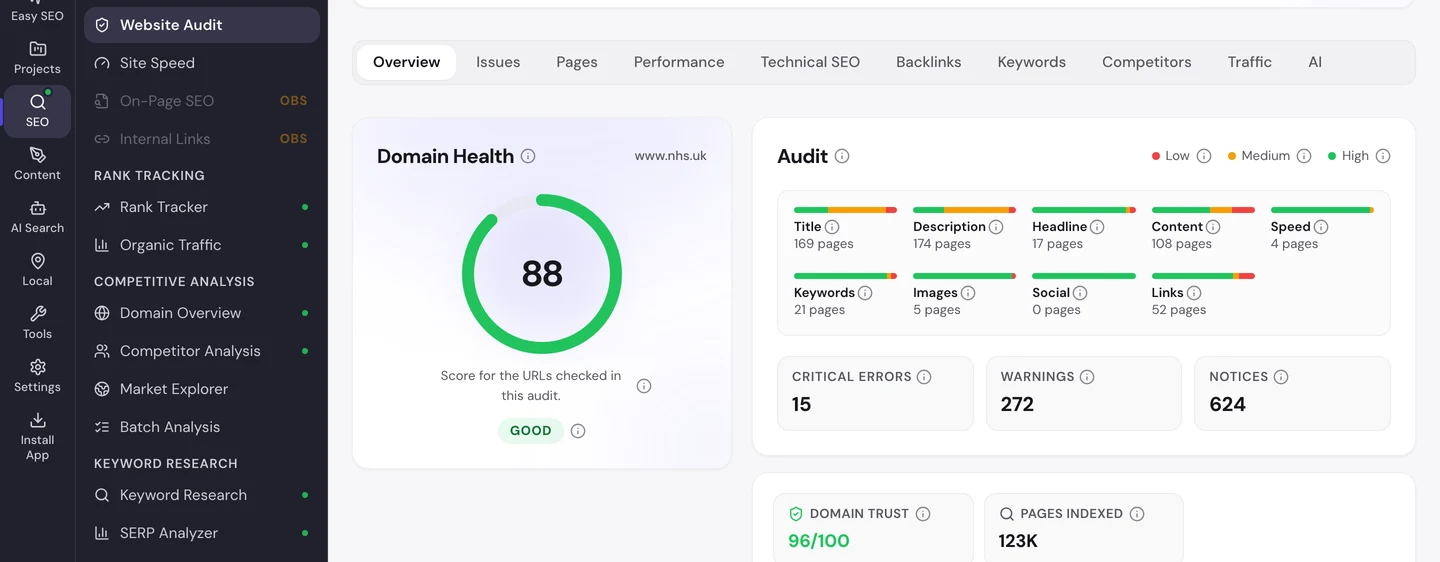 seotools.pro Website Audit for www.nhs.uk, October 2026: a domain health score of 88 rated good, 15 critical errors, 272 warnings and 624 notices, Domain Trust 96 of 100 and 123K pages indexed, with title flags on 169 pages and description flags on 174.