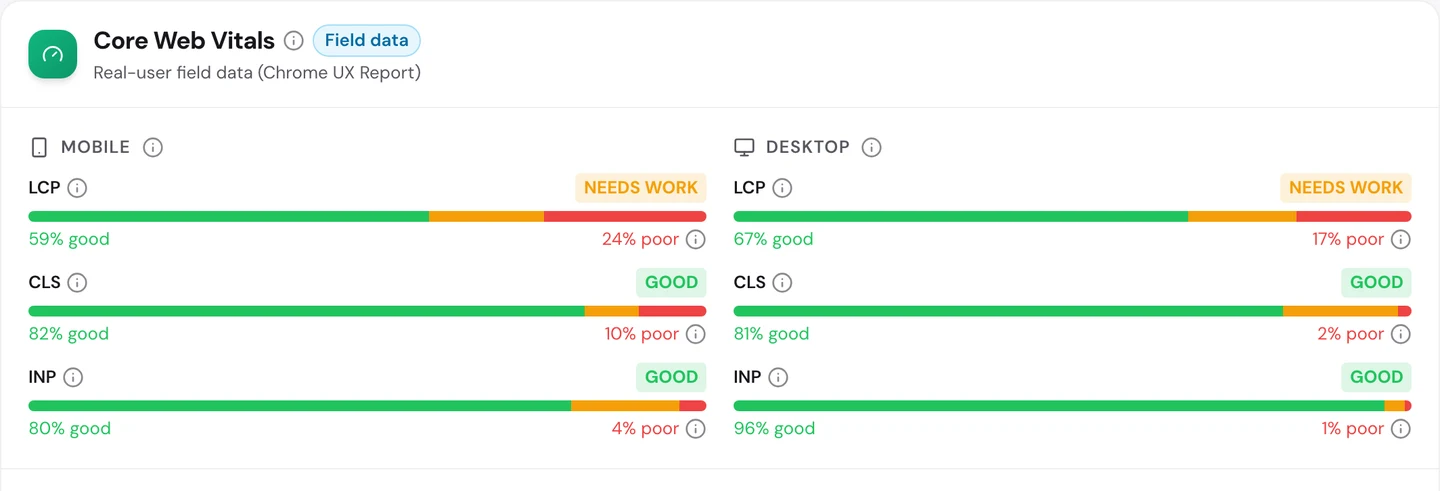 seotools.pro Website Audit Performance tab for openlibrary.org, Core Web Vitals field data: mobile LCP needs work at 59 percent good and 24 percent poor, mobile CLS good at 82 percent good and 10 percent poor, mobile INP good at 80 percent good and 4 percent poor, desktop LCP needs work at 67 percent good and 17 percent poor, desktop CLS good at 81 percent good and 2 percent poor, and desktop INP good at 96 percent good and 1 percent poor.