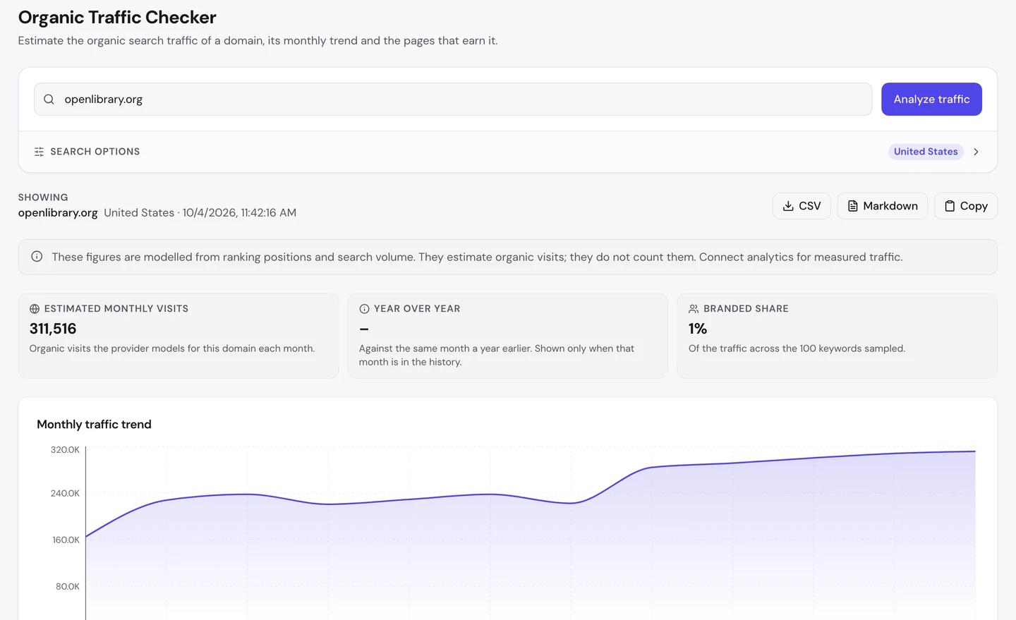 seotools.pro Organic Traffic Checker for openlibrary.org, United States, 4 October 2026: 311,516 estimated monthly visits, no year-over-year figure, and a monthly traffic trend that starts near 160K, levels off between about 220K and 240K, then jumps to about 290K and ends near 311K.
