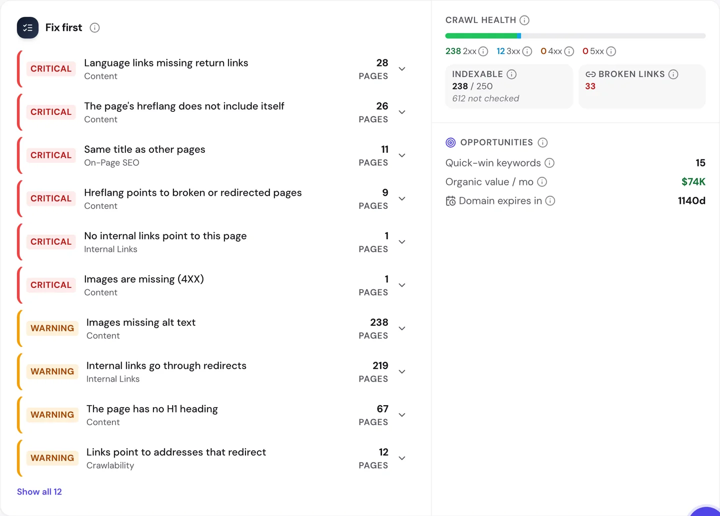 seotools.pro Website Audit issues for www.php.net: critical errors for language links missing return links on 28 pages, hreflang that does not include the page itself on 26, the same title as other pages on 11, hreflang pointing to broken or redirected pages on 9, no internal links on 1 and missing images on 1, then warnings for images missing alt text on 238 pages, internal links through redirects on 219, no H1 heading on 67 and links to redirecting addresses on 12.