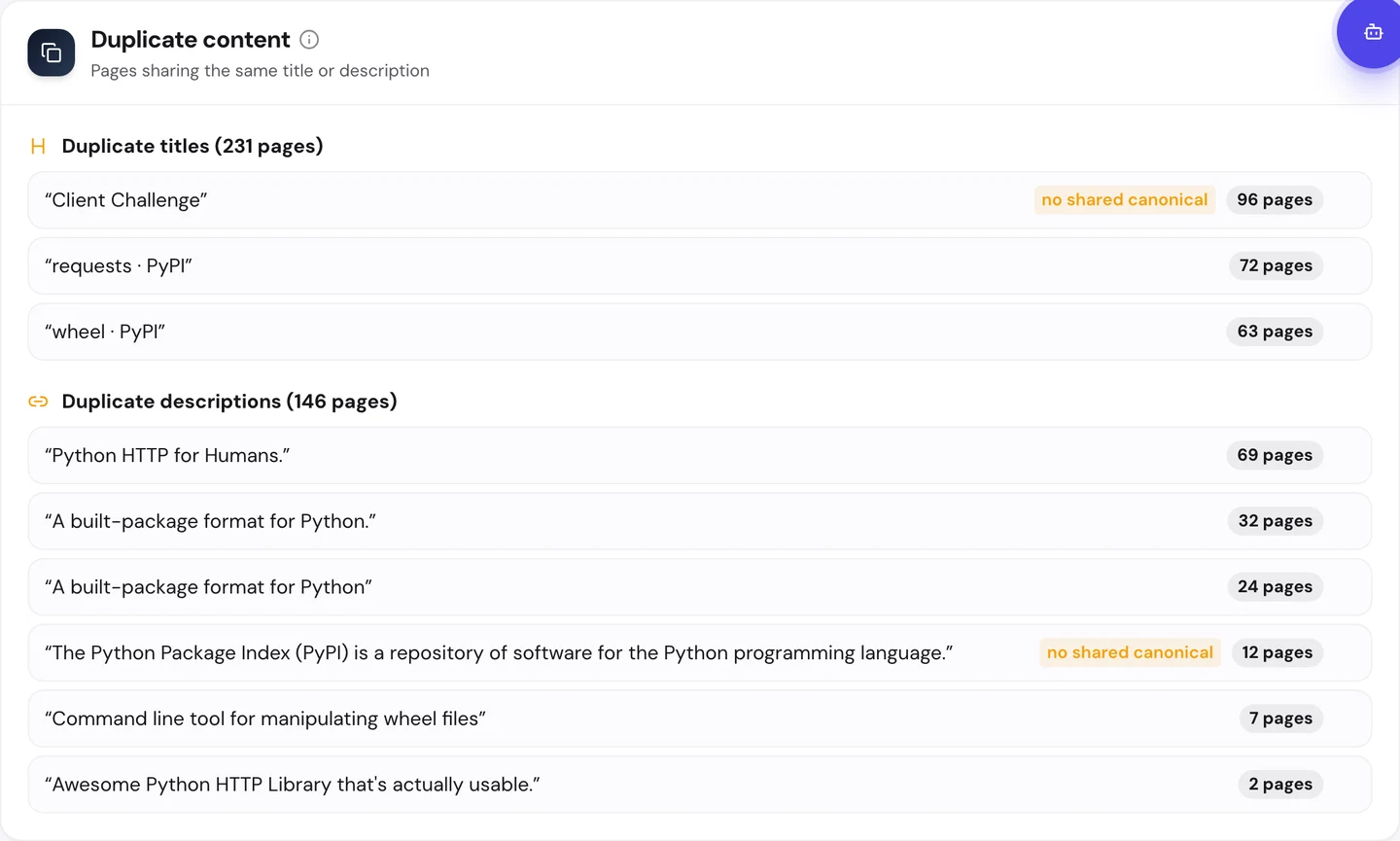 seotools.pro Website Audit Technical SEO tab, Duplicate content, for pypi.org: duplicate titles on 231 pages, led by Client Challenge on 96 pages with no shared canonical, requests · PyPI on 72 pages and wheel · PyPI on 63 pages, and duplicate descriptions on 146 pages, led by Python HTTP for Humans. on 69 pages, A built-package format for Python. on 32, A built-package format for Python on 24, The Python Package Index (PyPI) is a repository of software for the Python programming language. on 12 with no shared canonical, Command line tool for manipulating wheel files on 7 and Awesome Python HTTP Library that's actually usable. on 2.
