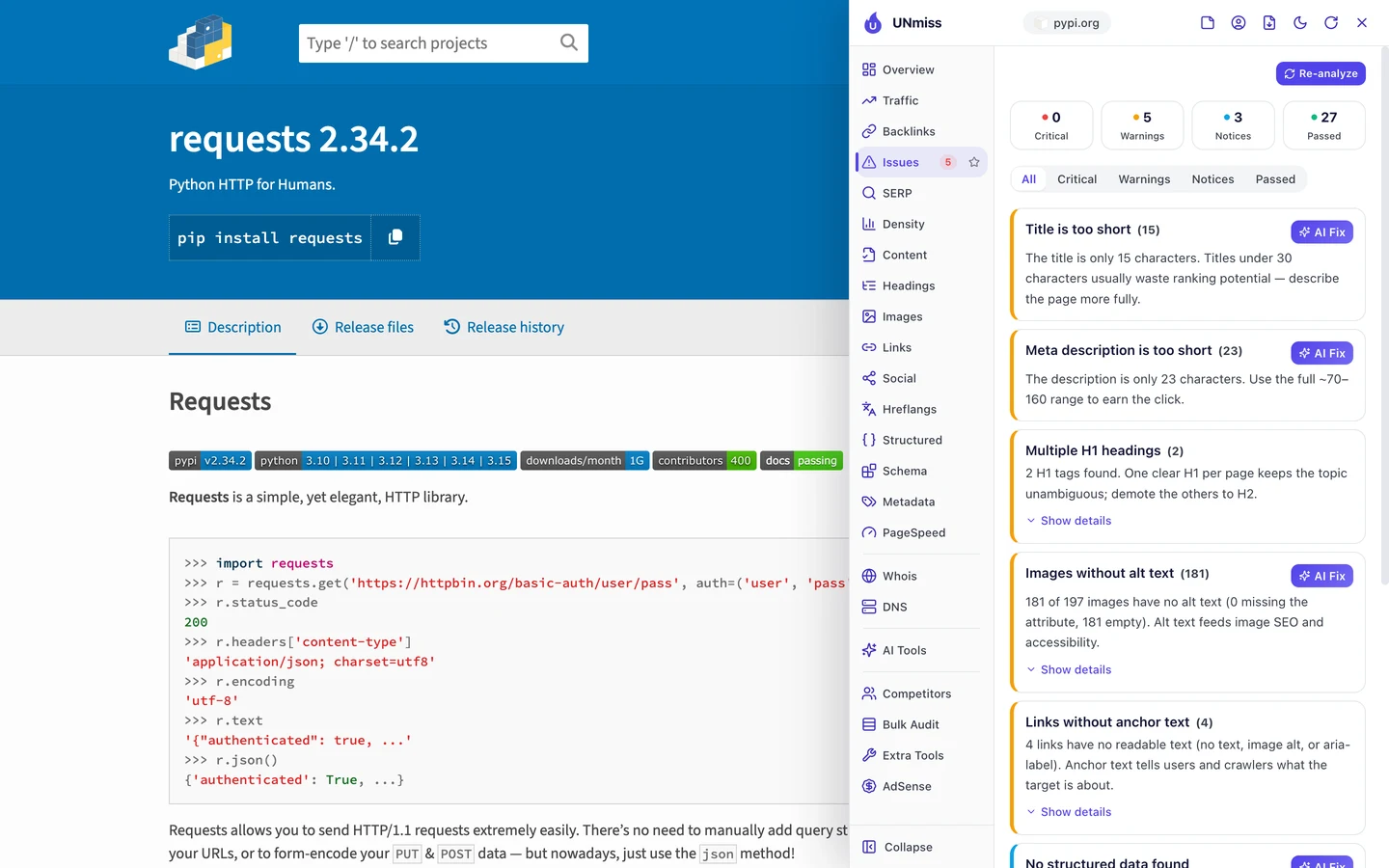 The seotools.pro browser extension Issues tab on PyPI's requests page: 0 critical, 5 warnings, 3 notices and 27 passed, led by title is too short (15), meta description is too short (23), multiple H1 headings (2), images without alt text (181 of 197 images) and links without anchor text (4).