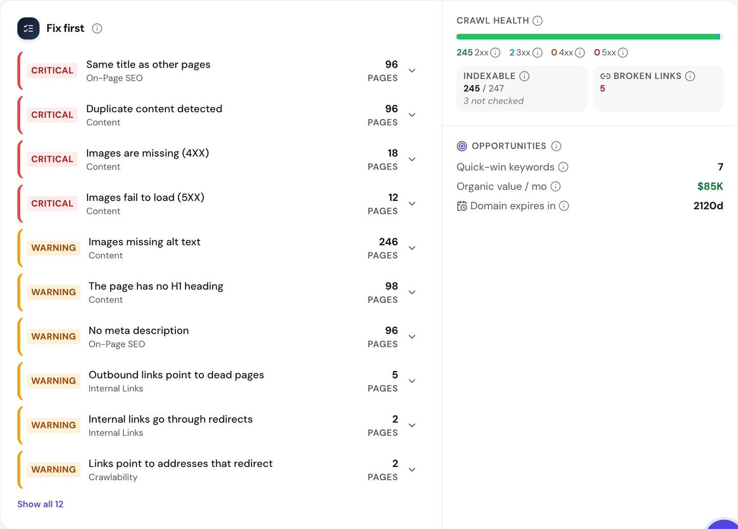 seotools.pro Website Audit Issues tab for pypi.org: critical errors for the same title as other pages on 96 pages, duplicate content on 96, images missing (4XX) on 18 and images that fail to load (5XX) on 12, then warnings for images missing alt text on 246, no H1 heading on 98, no meta description on 96, outbound links to dead pages on 5, internal links through redirects on 2 and links to redirecting addresses on 2, plus crawl health of 245 pages returning 2xx and 2 returning 3xx, 245 of 247 indexable with 3 not checked, 5 broken links, 7 quick-win keywords and an organic value of 85K dollars a month.
