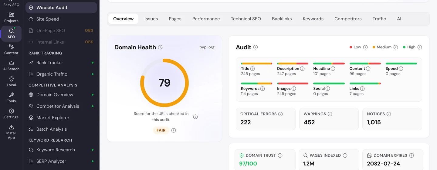 seotools.pro Website Audit Overview for pypi.org: a domain health score of 79 rated fair, an audit grid with title issues on 245 pages, description on 247, headline on 101, content on 99, speed on 0, keywords on 114, images on 245, social on 0 and links on 7, 222 critical errors, 452 warnings and 1,015 notices, Domain Trust 97 of 100, 1.2M pages indexed and a domain expiry date of 2032-07-24.