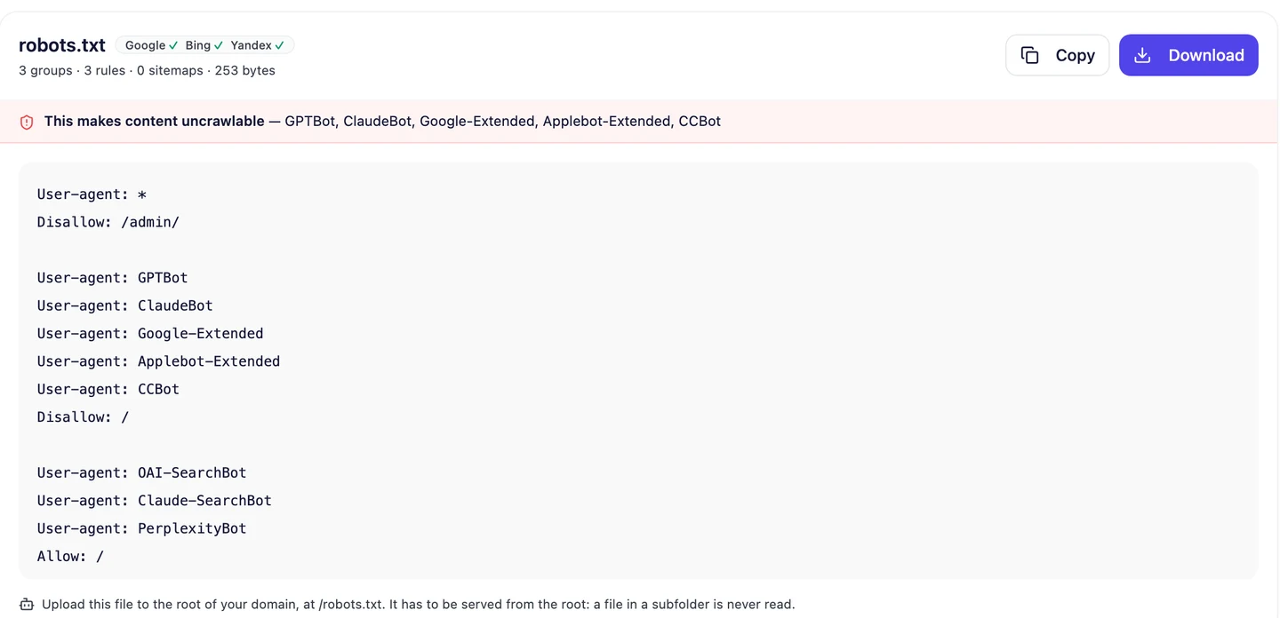 seotools.pro Robots.txt Generator output for the Block training, stay citeable preset: robots.txt with Google, Bing and Yandex checks, 3 groups, 3 rules, 0 sitemaps and 253 bytes, a warning that the file makes content uncrawlable for GPTBot, ClaudeBot, Google-Extended, Applebot-Extended and CCBot, and the file itself: User-agent: * with Disallow: /admin/, then GPTBot, ClaudeBot, Google-Extended, Applebot-Extended and CCBot with Disallow: /, then OAI-SearchBot, Claude-SearchBot and PerplexityBot with Allow: /, plus a note to upload the file to the root of the domain.