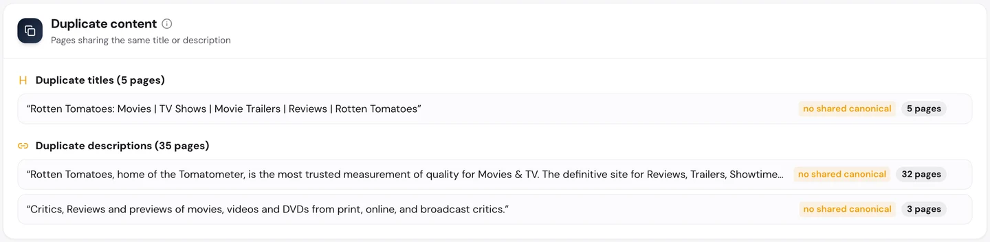 Раздел о дублях во вкладке Technical SEO в seotools.pro Website Audit по www.rottentomatoes.com: одинаковые заголовки на 5 страницах и одинаковые описания на 35 страницах. Чаще всего повторяется одно описание о Tomatometer, оно стоит на 32 страницах.