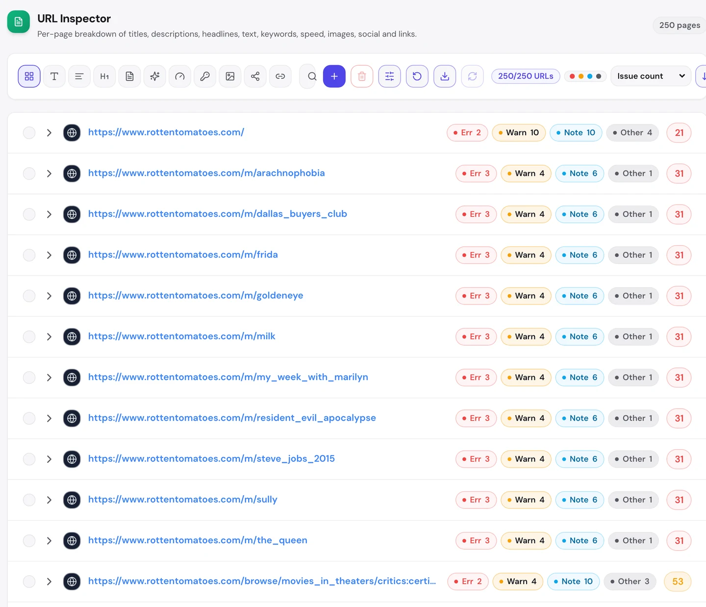 Вкладка Pages в seotools.pro Website Audit, URL Inspector по www.rottentomatoes.com с 250 страницами: у главной 21 балл, а страницы фильмов Arachnophobia, Dallas Buyers Club, Frida, GoldenEye, Milk, Sully и The Queen получают по 31 баллу, и у каждой 3 ошибки и 4 предупреждения.