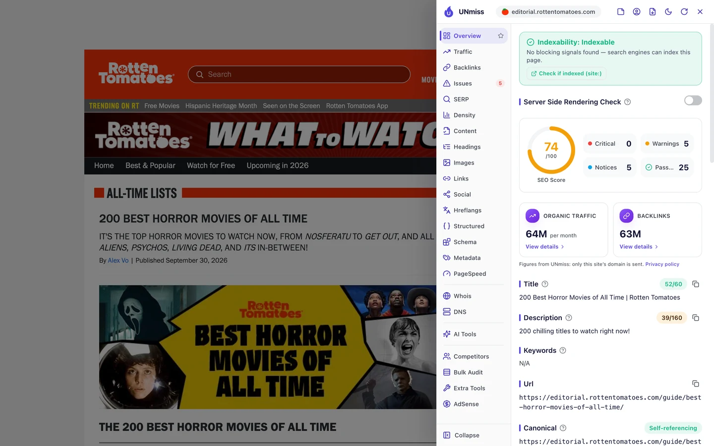 Расширение UNmiss для браузера на подборке Rotten Tomatoes 200 Best Horror Movies of All Time: страница открыта для индексации, SEO-оценка 74 из 100, 0 критических проблем, 5 предупреждений, 5 уведомлений и 25 пройденных проверок, заголовок длиной 52 из 60 символов и описание всего из 39 символов: 200 chilling titles to watch right now!