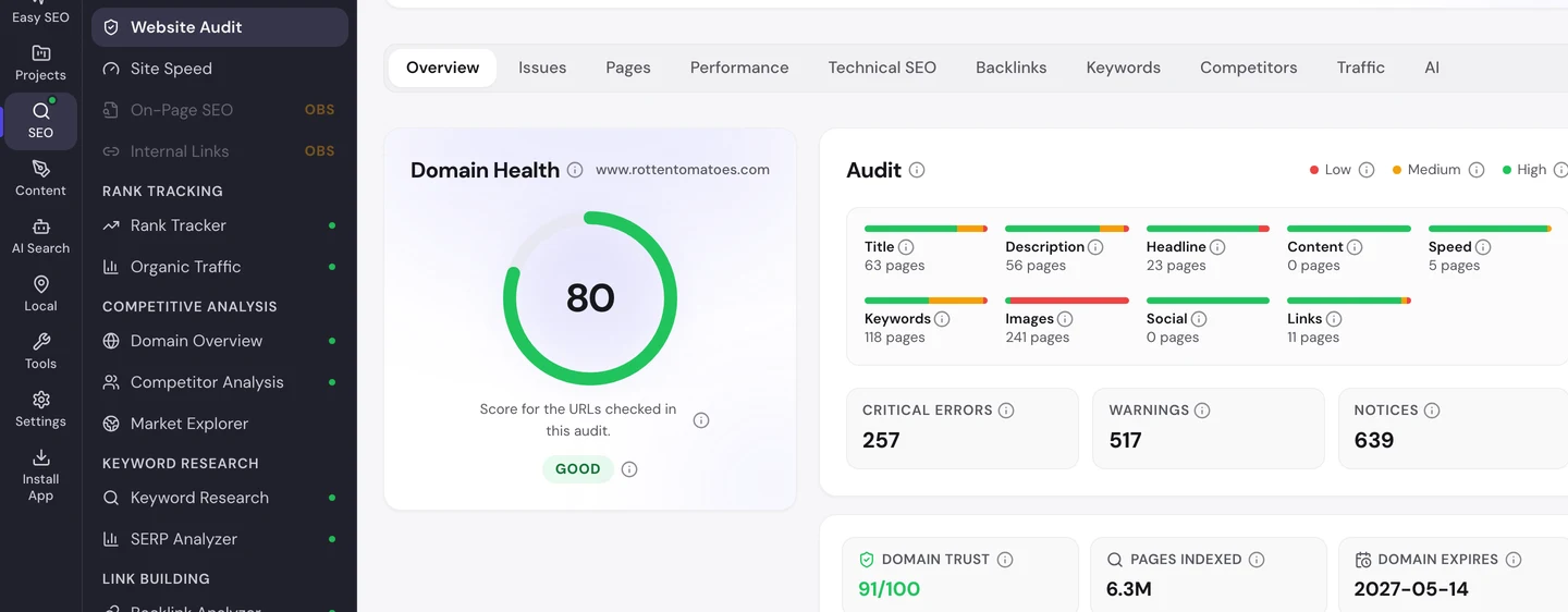seotools.pro Website Audit по www.rottentomatoes.com, октябрь 2026 года: оценка здоровья домена 80 с пометкой «хорошо», 257 критических ошибок, 517 предупреждений и 639 уведомлений, Domain Trust 91 из 100 и 6,3 млн страниц в индексе.